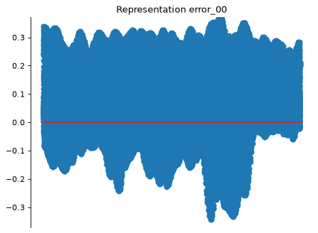 ../../_images/plenoptic-plot-metamer_representation_error-3.png