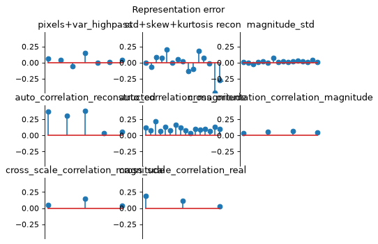 ../../_images/plenoptic-plot-metamer_representation_error-4.png
