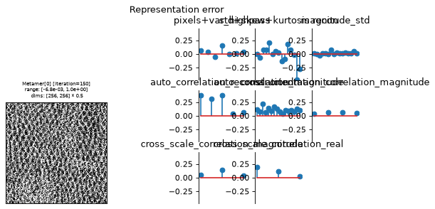../../_images/plenoptic-plot-metamer_representation_error-5.png