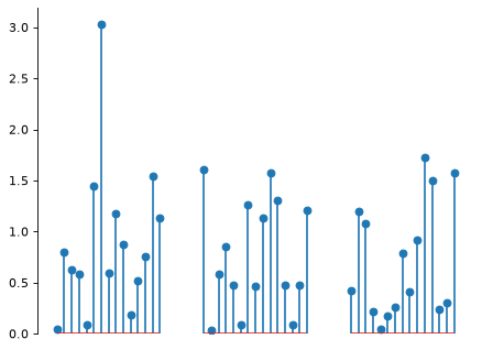 ../../_images/plenoptic-plot-stem_plot-1.png
