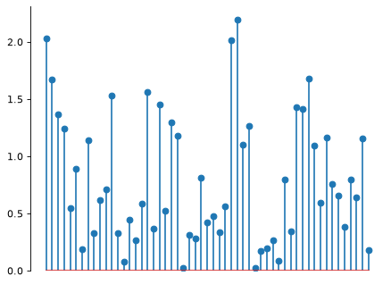 ../../_images/plenoptic-plot-stem_plot-2.png