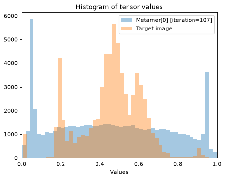 ../../_images/plenoptic-plot-synthesis_histogram-1.png