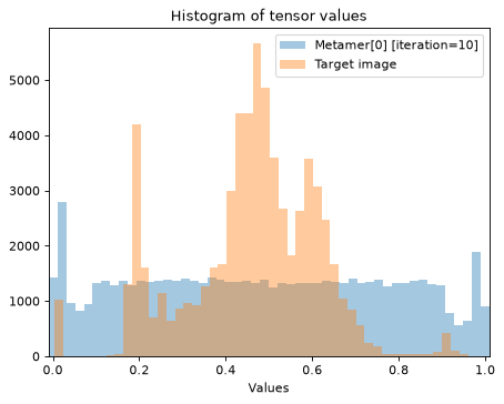 ../../_images/plenoptic-plot-synthesis_histogram-2.png
