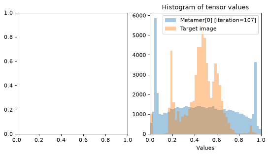 ../../_images/plenoptic-plot-synthesis_histogram-3.png