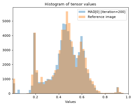 ../../_images/plenoptic-plot-synthesis_histogram-4.png