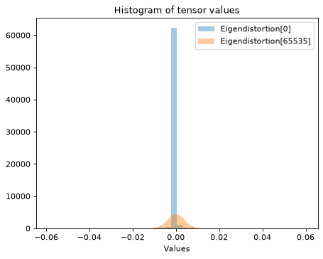 ../../_images/plenoptic-plot-synthesis_histogram-5.png