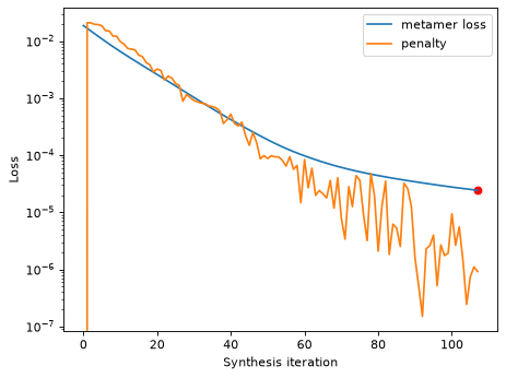 ../../_images/plenoptic-plot-synthesis_loss-2.png