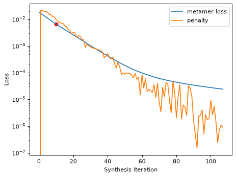 ../../_images/plenoptic-plot-synthesis_loss-3.png
