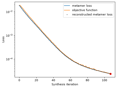 ../../_images/plenoptic-plot-synthesis_loss-5.png