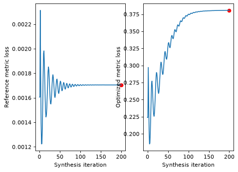 ../../_images/plenoptic-plot-synthesis_loss-6.png