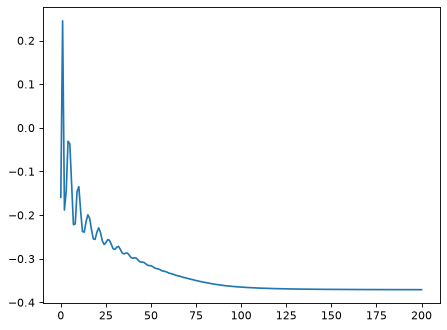 ../../_images/plenoptic-plot-synthesis_loss-8.png