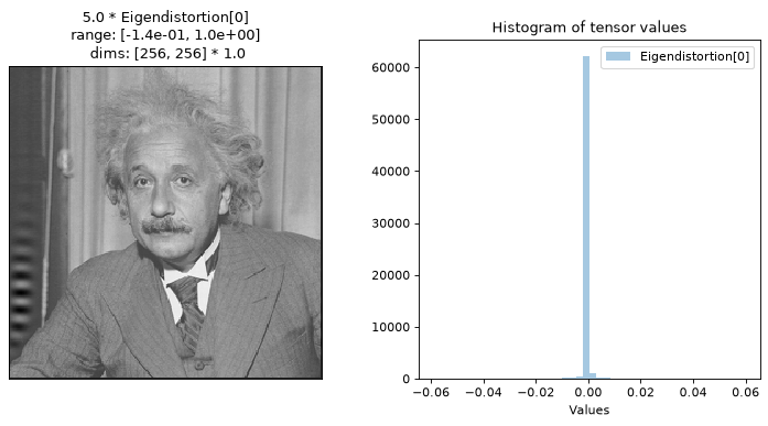 ../../_images/plenoptic-plot-synthesis_status-10.png