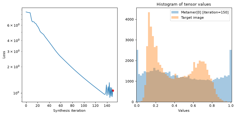 ../../_images/plenoptic-plot-synthesis_status-4.png