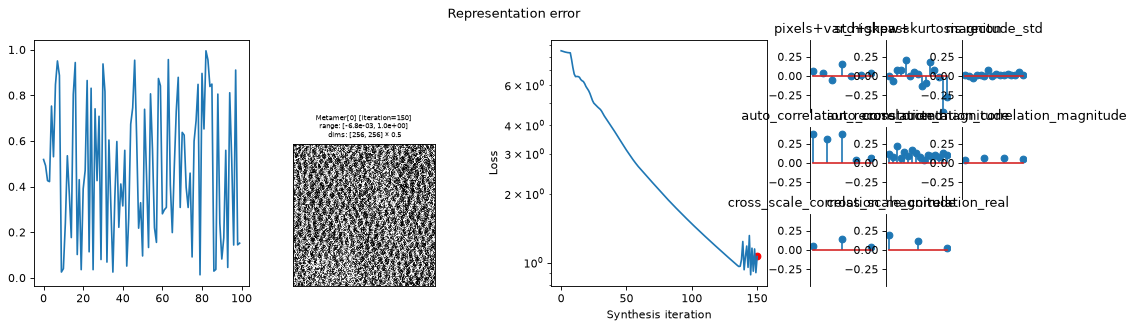 ../../_images/plenoptic-plot-synthesis_status-7.png