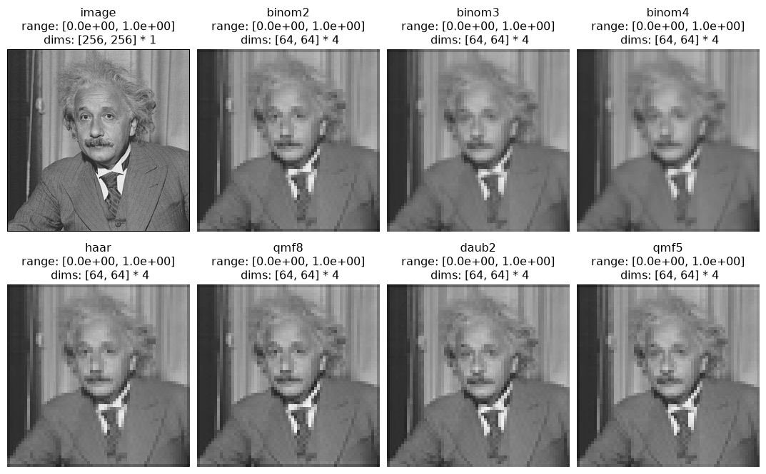 ../../_images/plenoptic-process-blur_downsample-3.png
