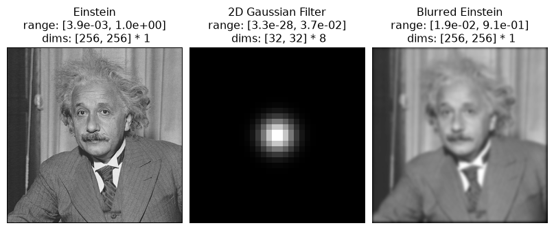 ../../_images/plenoptic-process-circular_gaussian2d-1.png
