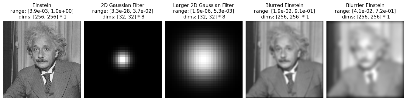 ../../_images/plenoptic-process-circular_gaussian2d-2.png