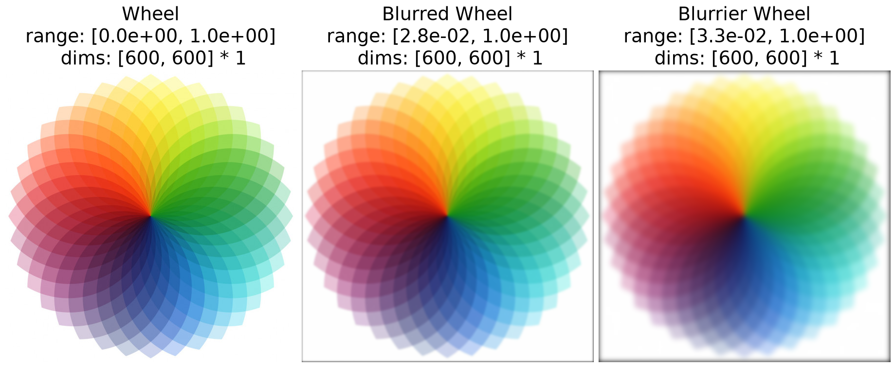 ../../_images/plenoptic-process-circular_gaussian2d-3.png