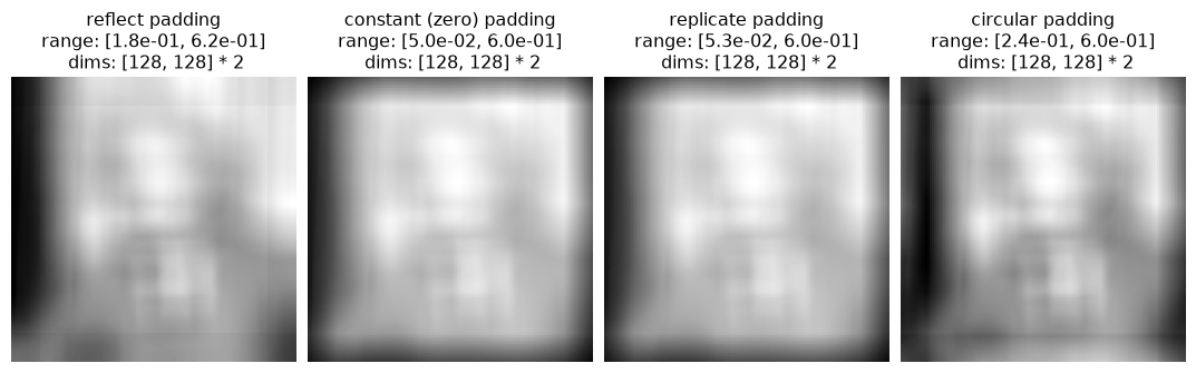 ../../_images/plenoptic-process-correlate_downsample-2.png