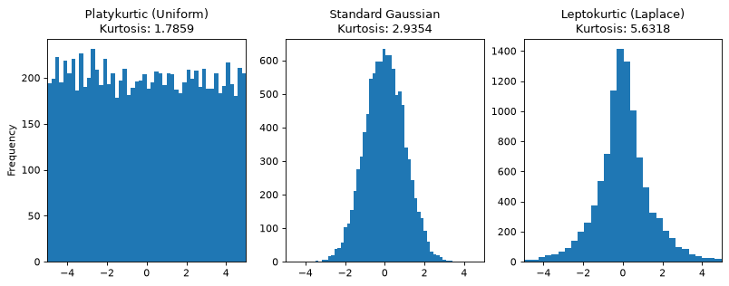 ../../_images/plenoptic-process-kurtosis-1.png