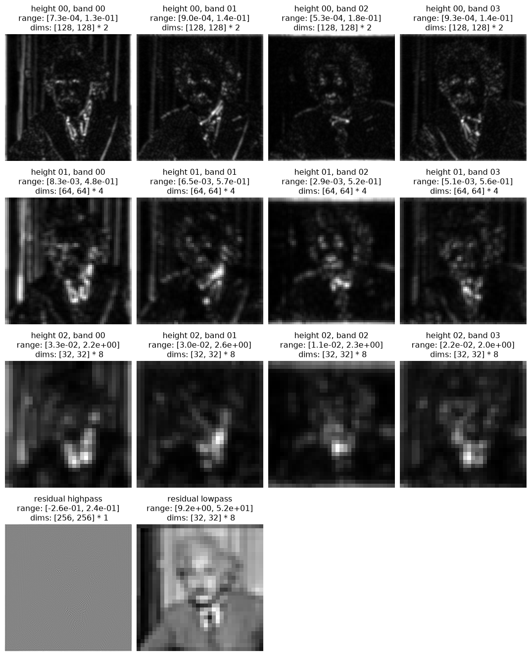 ../../_images/plenoptic-process-local_gain_control_dict-1_00.png