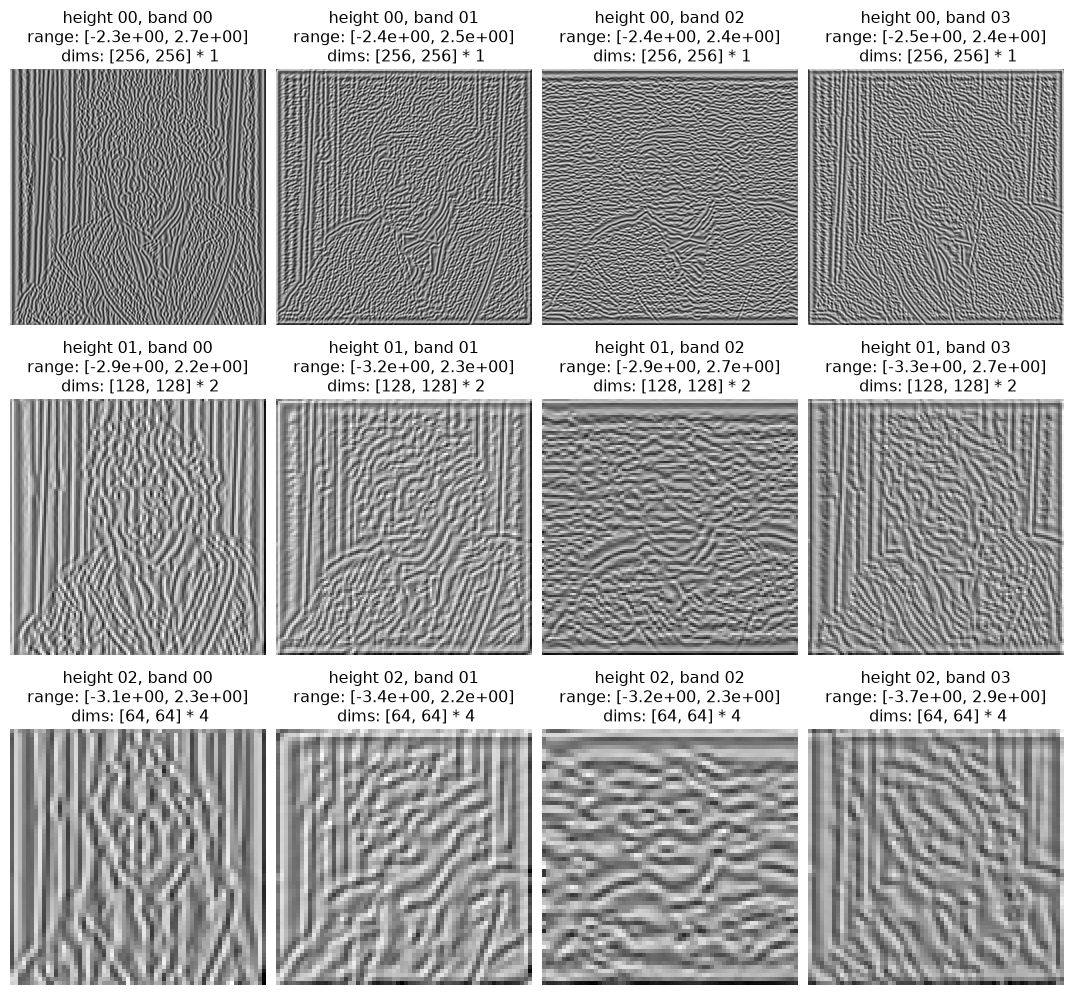 ../../_images/plenoptic-process-local_gain_control_dict-1_01.png