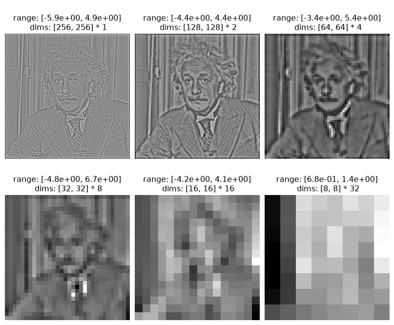 ../../_images/plenoptic-process-normalized_laplacian_pyramid-1.png