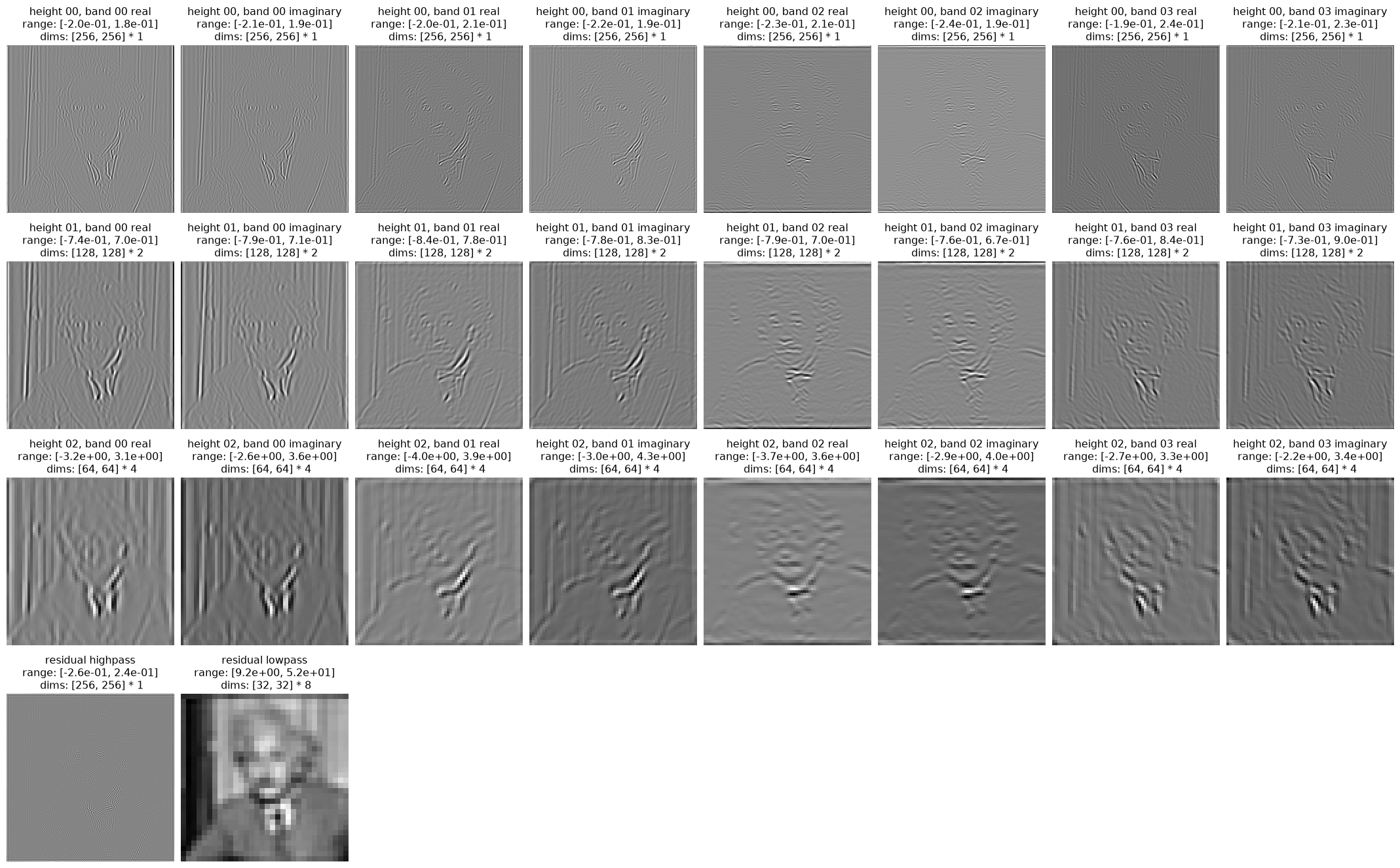 ../../_images/plenoptic-process-polar_to_rectangular_dict-1.png