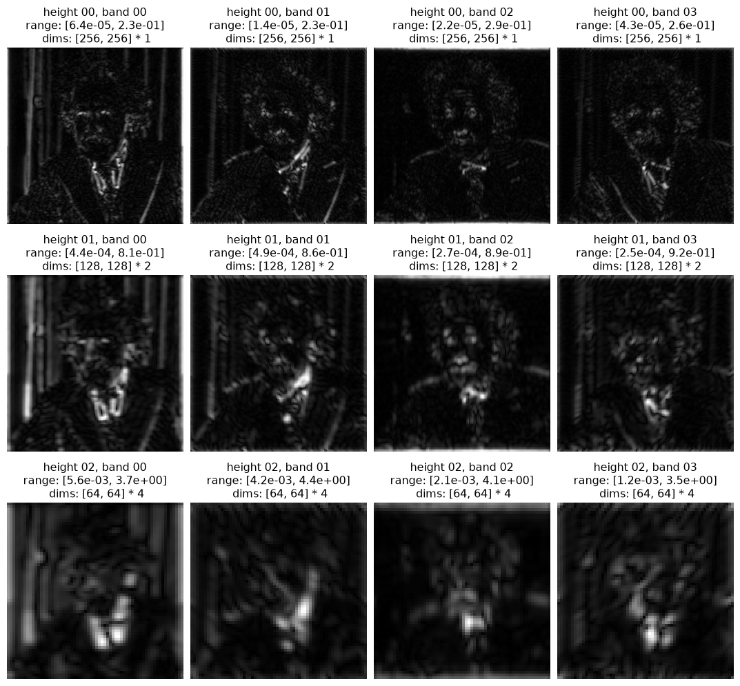 ../../_images/plenoptic-process-rectangular_to_polar_dict-1_00.png
