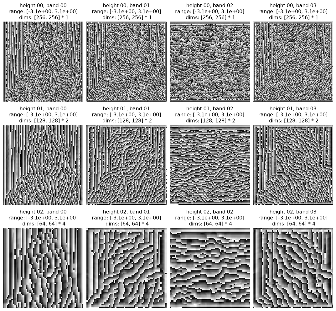 ../../_images/plenoptic-process-rectangular_to_polar_dict-1_01.png