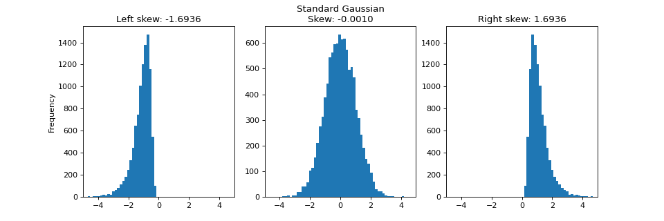 ../../_images/plenoptic-tools-stats-skew-1.png